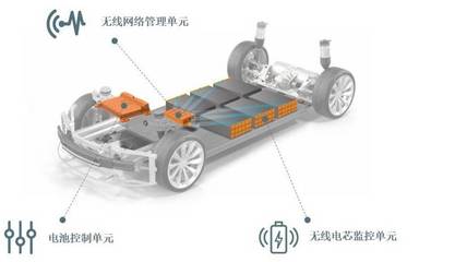 宇尘说车│伟世通在线上CES 2021亮相全面技术阵容