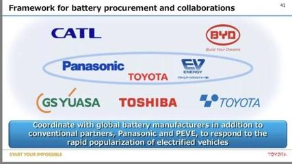 丰田加速研发固态电池,续航里程更长,更安全的电动就要出现了