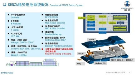 【腾势从电池安全告诉你 正向研发多重要_中升腾势·深圳1号店新闻资讯】-汽车之家
