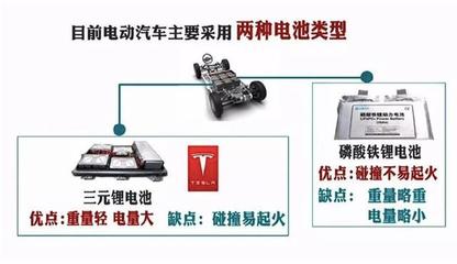 揭秘动力电池研发,比亚迪告诉你它们经历了什么!