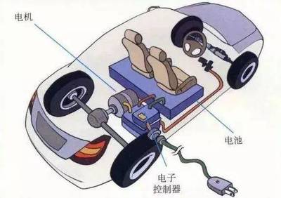 电动汽车电池成本有望大幅降低，未来购车更亲民