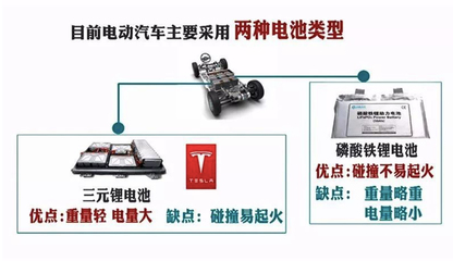 比亚迪动力电池安全保障策略解析